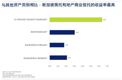 新加坡REITs與地產(chǎn)商業(yè)信托財報季深度解析 財務咨詢視角下的機遇與挑戰(zhàn)