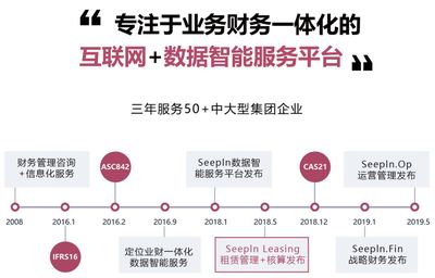【新租賃準則研討會】實務重難點直擊 財務咨詢視角下的深度解析